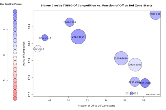 Crosby usage