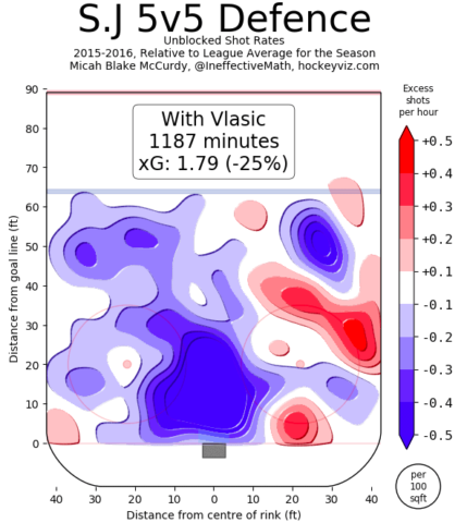 Sharks-Defense-with-Vlasic-2015-2016-429x480.png