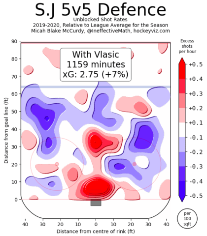Sharks-Defense-with-Vlasic-2019-20-420x480.png