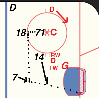 Faceoff Play