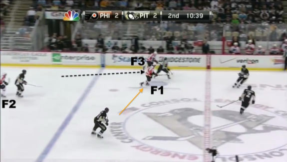 3FlyersRedline Flyers Redline