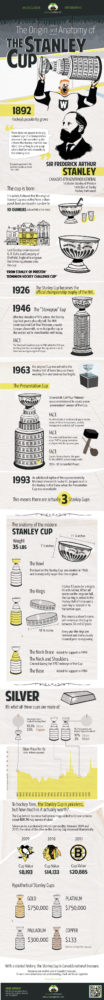 history of the stanley cup