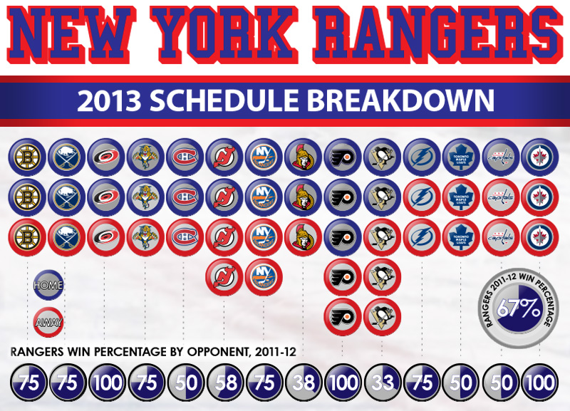 New York Rangers Schedule Infographic