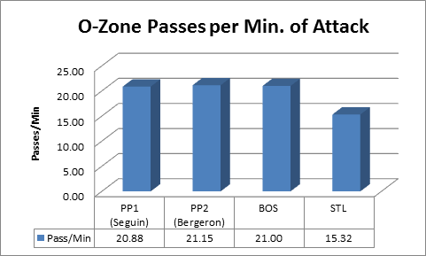 Passing Rate