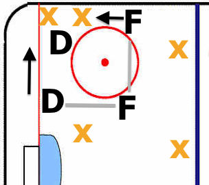 In Zone Pressure - Penguins Penalty Kill