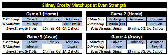 Crosby Matchups