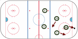 HockeyRink-Zones Forcheck