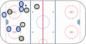 HockeyRink-Zones Sample