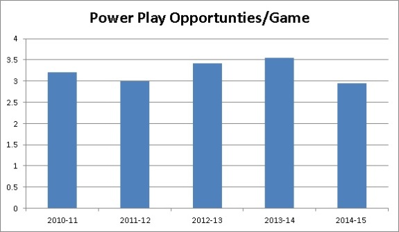 (Matthew Speck/The Hockey Writers)