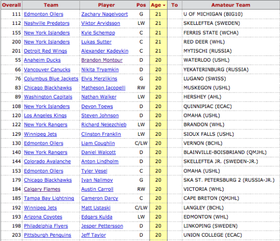 2014 Draft Over-Agers