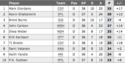 Screen Shot 2014-12-30 at 10.04.05 PM