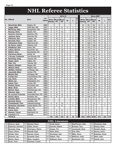 Referee stats are available in each issue (Courtesy Brad Lee / St. Louis Game Time)
