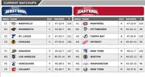 Playoff Lineup 4/3/15