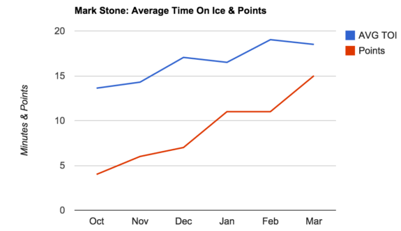 Screen Shot 2015-04-03 at 2.28.00 AM