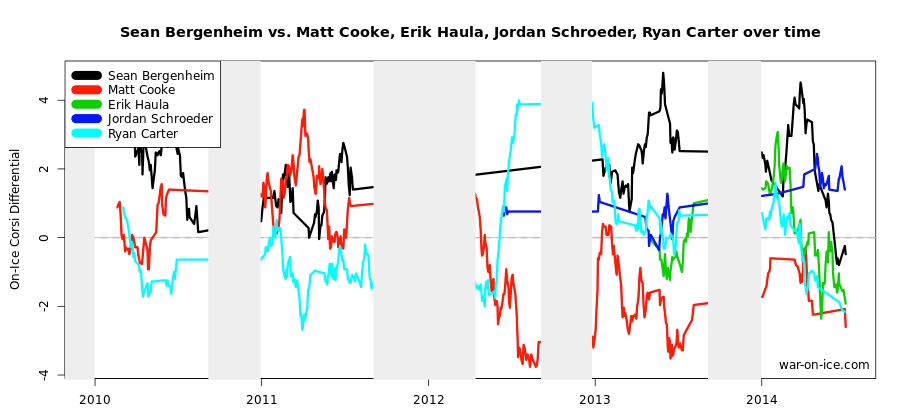 Bergenheim rolling possession