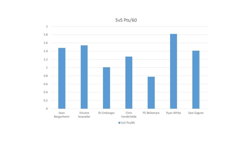 Bergenheim 5v5 pts_60
