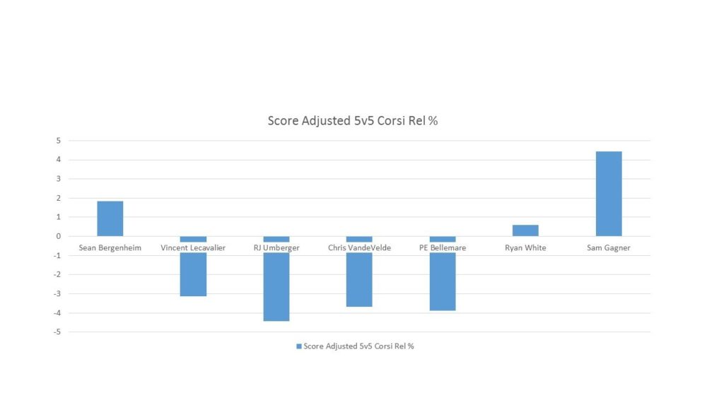 Flyers Bottom 6 options (1)