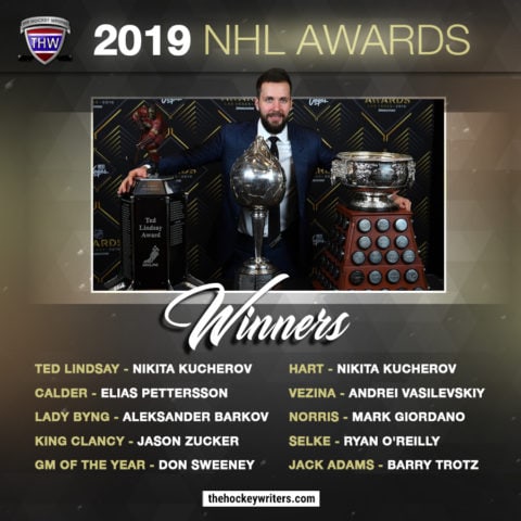 Instagram 2019 NHL Awards Winners Nikita Kucherov