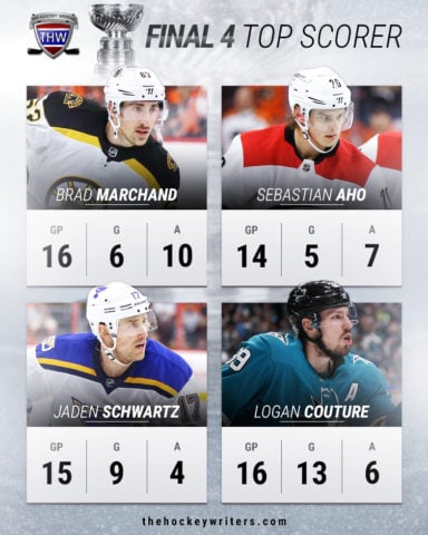 Brad Marchand Sebastian Aho Jaden Schwartz Logan Couture