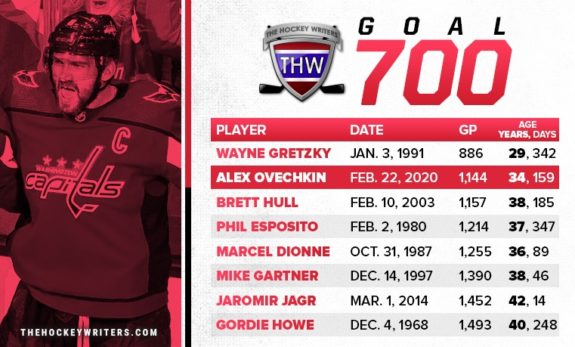 Washington Capitals Alex Ovechkin 700 Goal