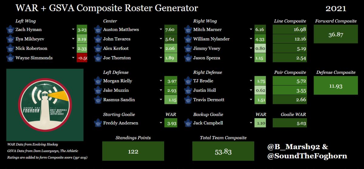 Toronto Maple Leafs roster generator, 2020-21