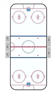 Goalies are no longer allowed to play the puck outside of the trapezoid behind each net (Wikipedia)