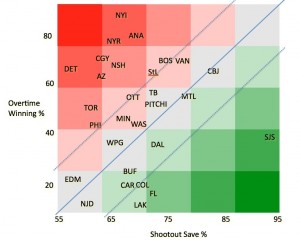 Shootout vs 4-on-4 OT