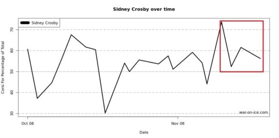 Crosby WOI CF