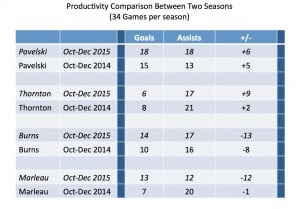 Player Performance Comparison
