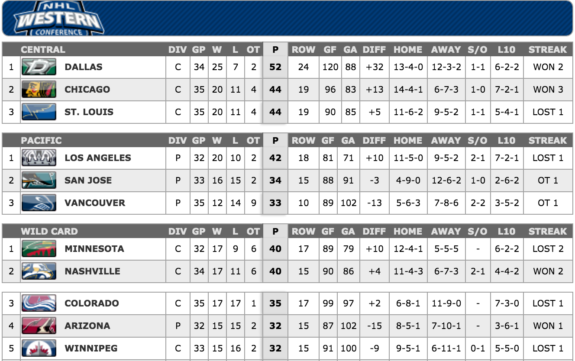 Standings Screenshot