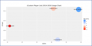 How Kruger compares from 2014-2016.