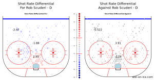Rob Scuderi has had his share of troubles this season as well