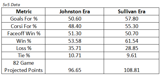 Sullivan VS Johnston Fixed