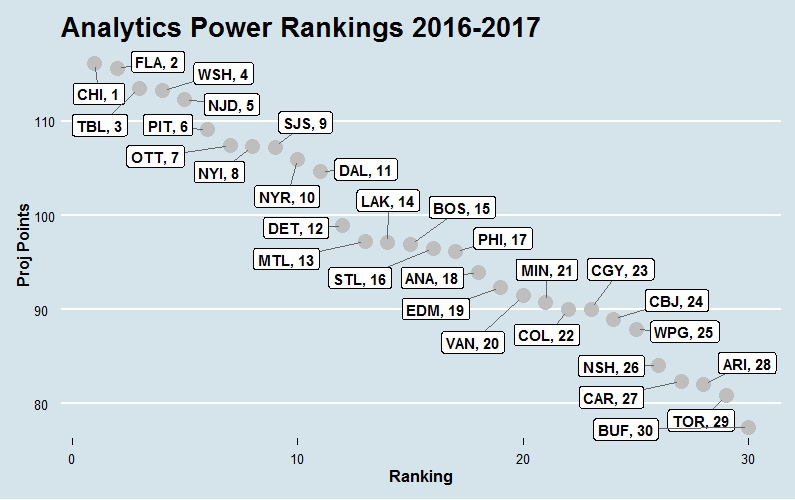 power-rankings