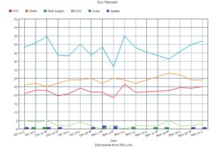 (Shift length is measured in seconds).