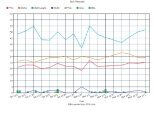 *Beside game dates, L=lost and W=win.