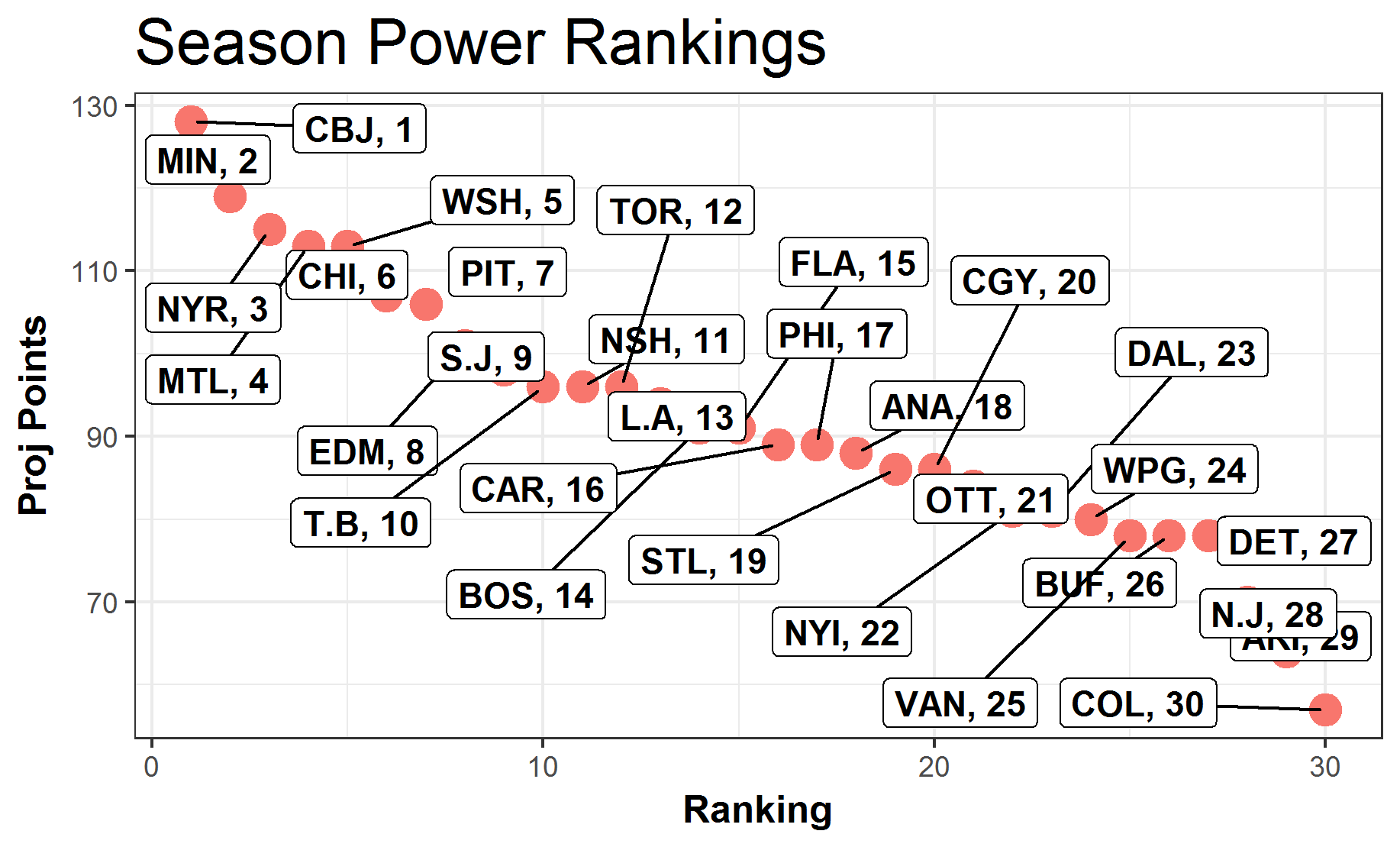powerrankings