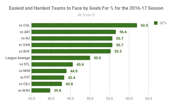 2016-17 Goals For Calculations