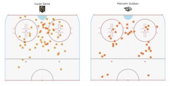Juuse Saros, Malcolm Subban