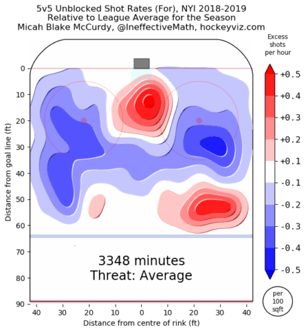 New York Islanders Even Strength Shots Heat Map via HockeyViz.com