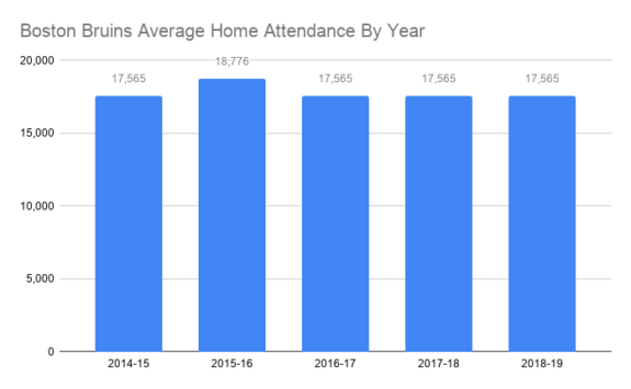 TD Garden Boston Bruins