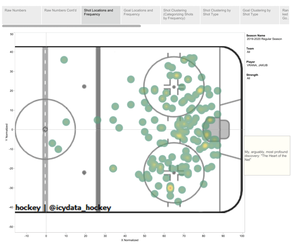 This chart is a heat map which shows where all of Jakub Vrana of the Washington Capitals' shots came from during the 2019-20 regular season.