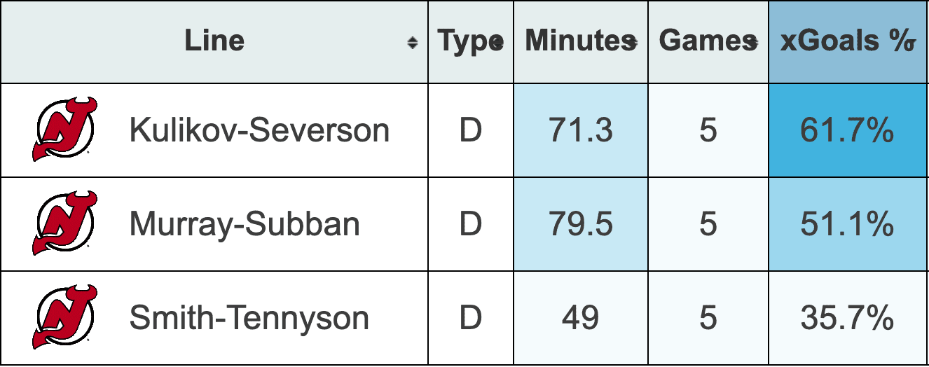 Damon Severson Dmitry Kulikov
