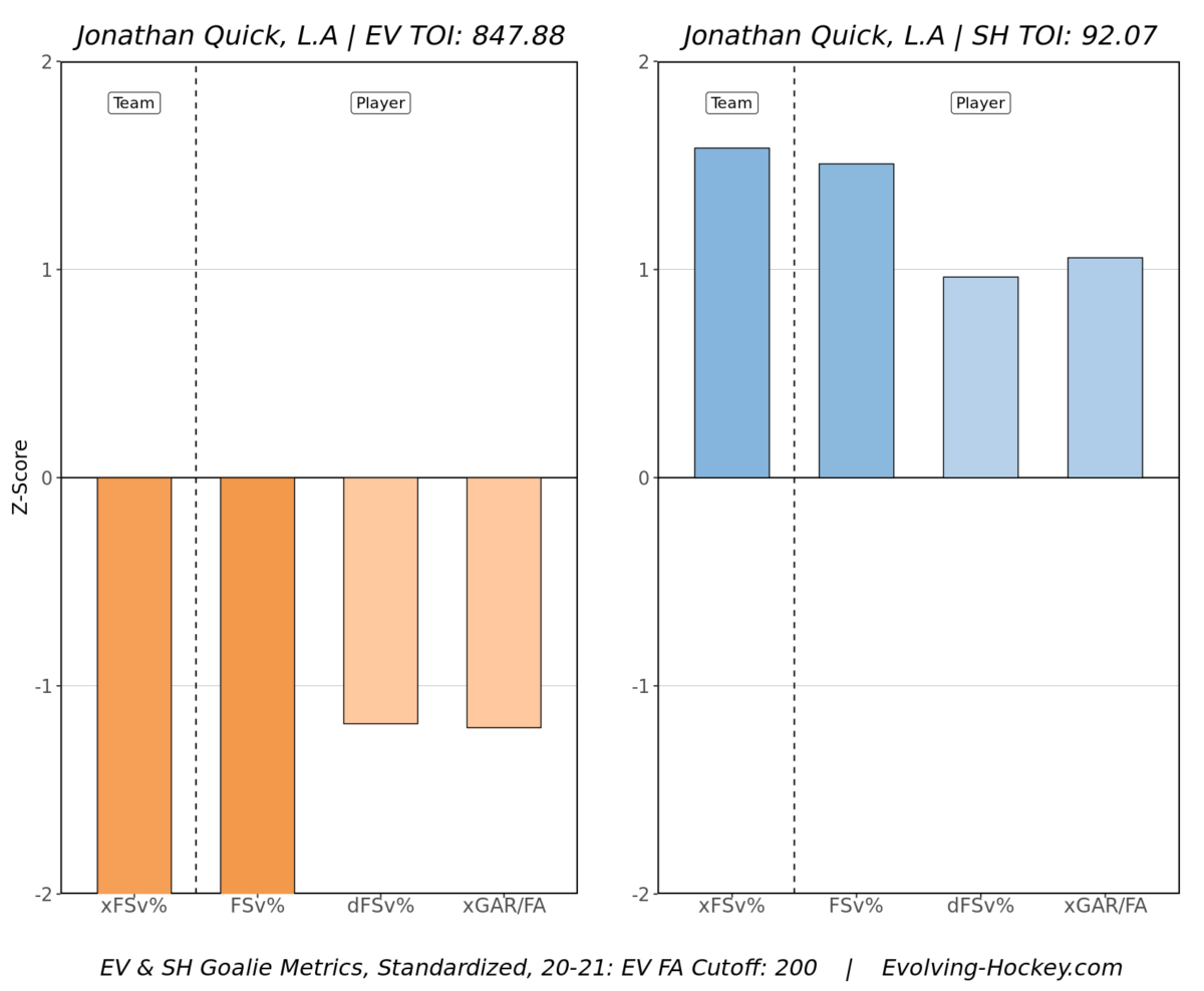 Jonathan Quick