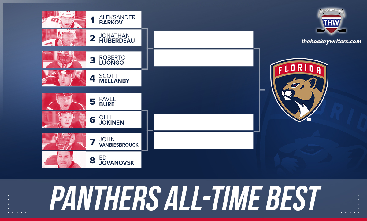 Den of Honor: Florida Panthers Greatest Player of All Time bracket Aleksander Barkov Jonathan Huberdeau Roberto Luongo Scott Mellanby Pavel Bure Olli Jokinen John Vanbiesbrouck Ed Jovanovski