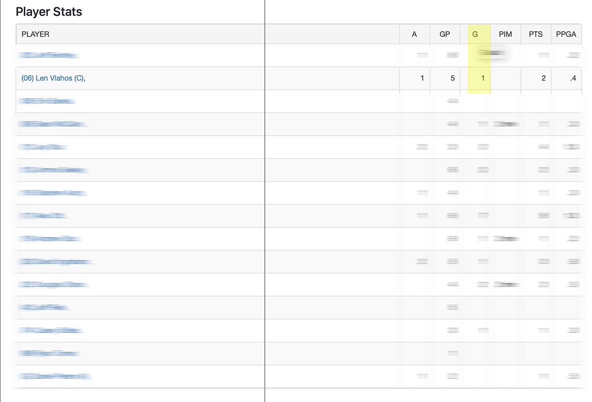 The league stats page showing the author's first goal