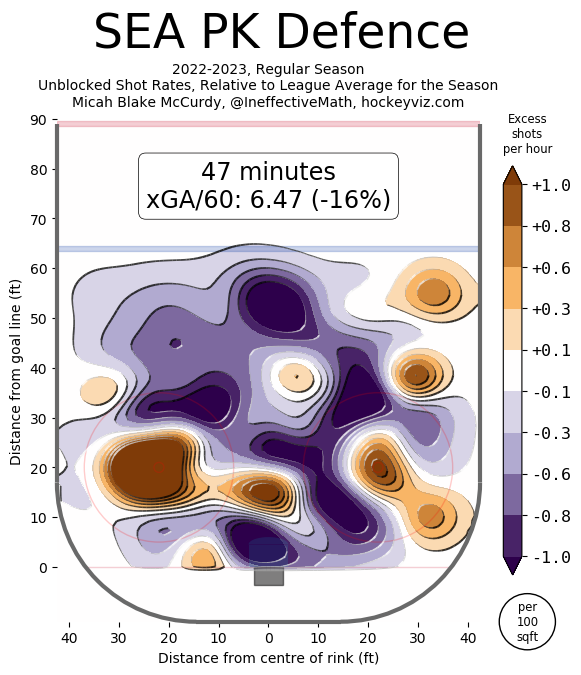 Kraken Penalty Kill Heat Map
