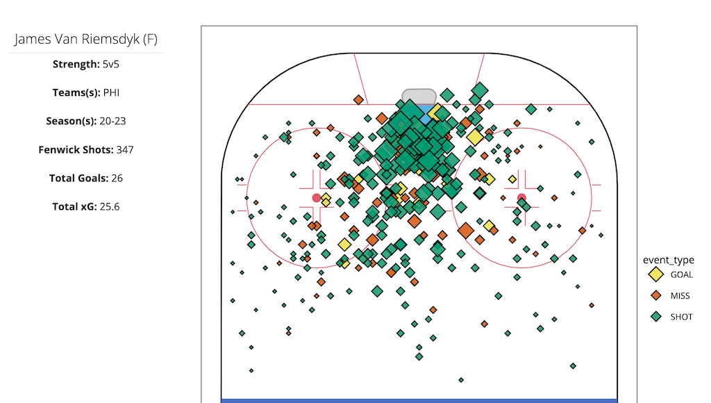 James van Riemsdyk Philadelphia Flyers