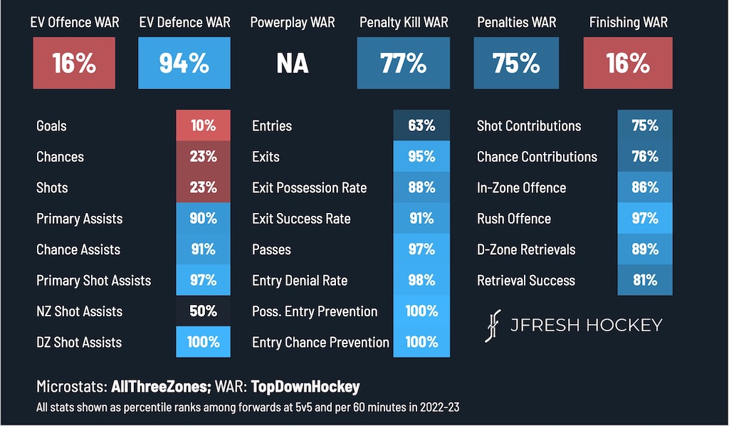 John Marino New Jersey Devils 