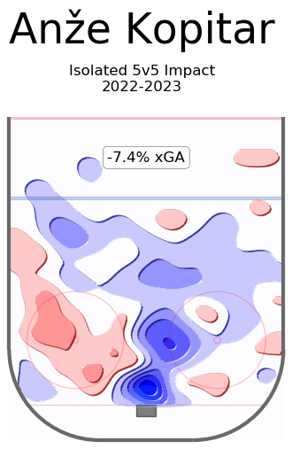 Anze Kopitar Defensive Impact 2022-23